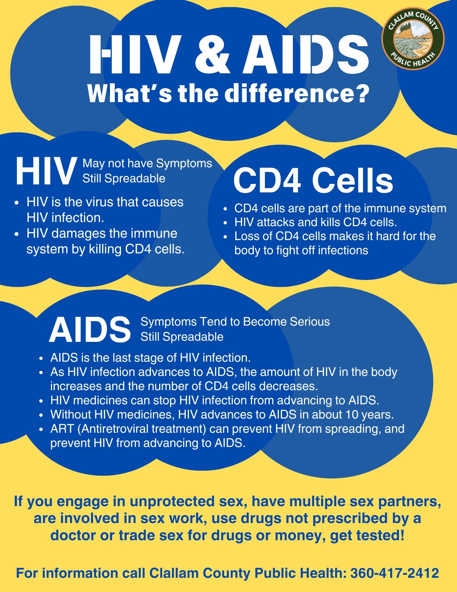 HIV AIDS Information Sheet Linking to further information