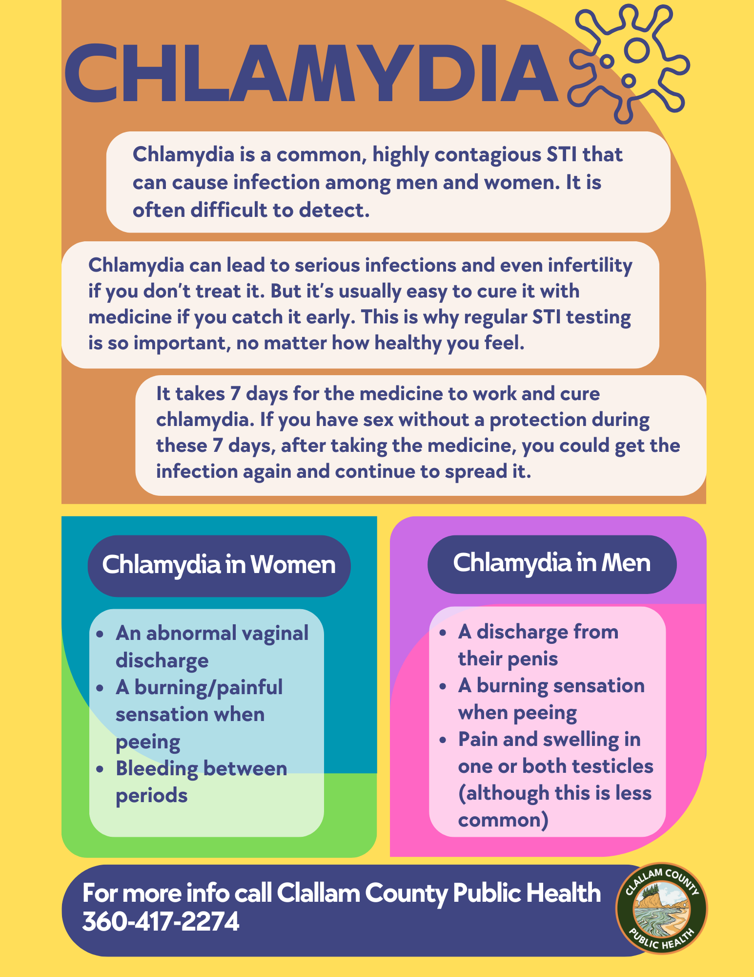 Chlamydia Flyer, linked to further info