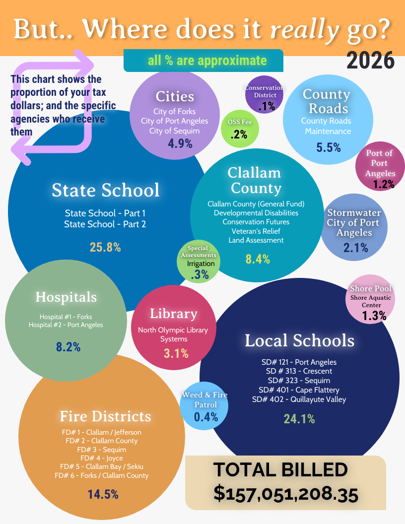 2026 - Tax Bubble Chart