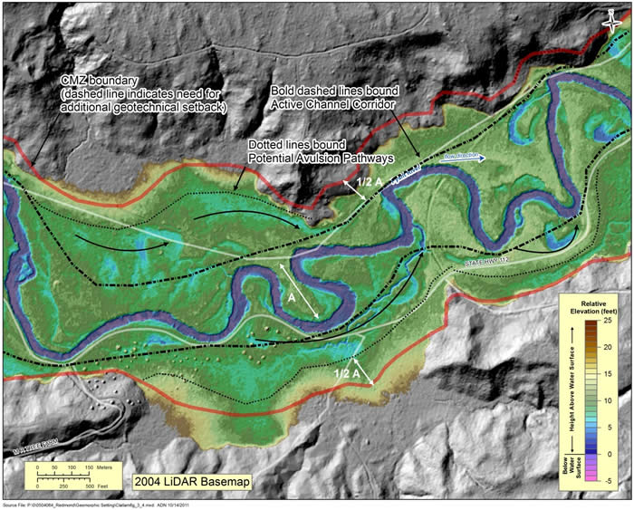 Channel Migration Zone