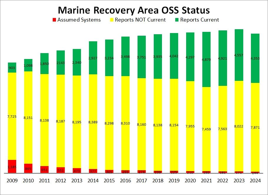 MRA OSS Status thru 2023