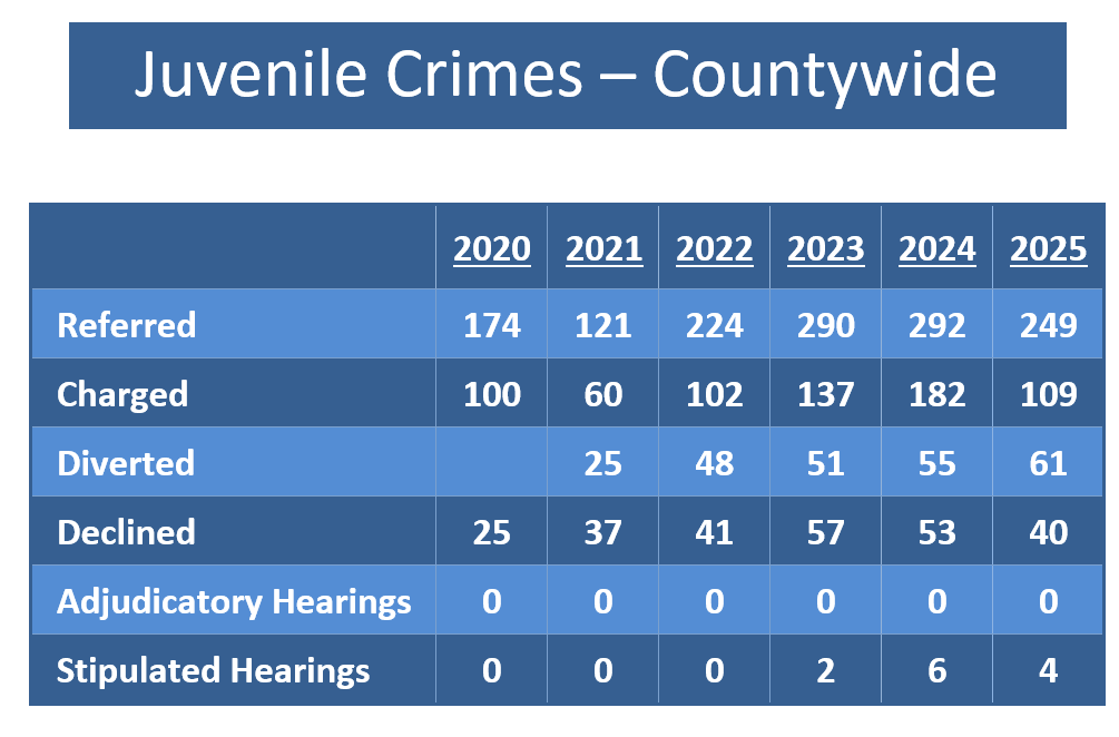Image link to Juvenile Crime Data