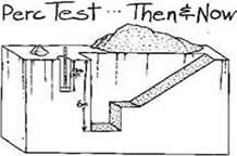 Perc Test