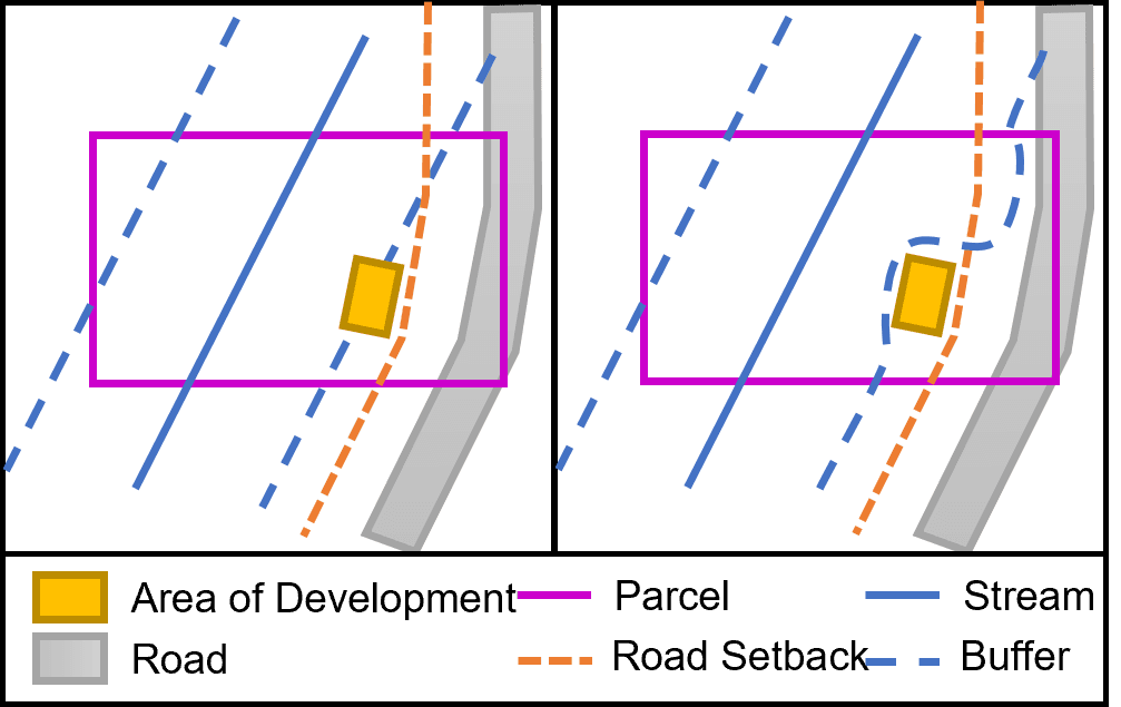 Example of how buffer averaging can work. 